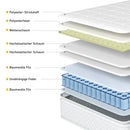 Layered structure of a mattress with labeled materials on a white background